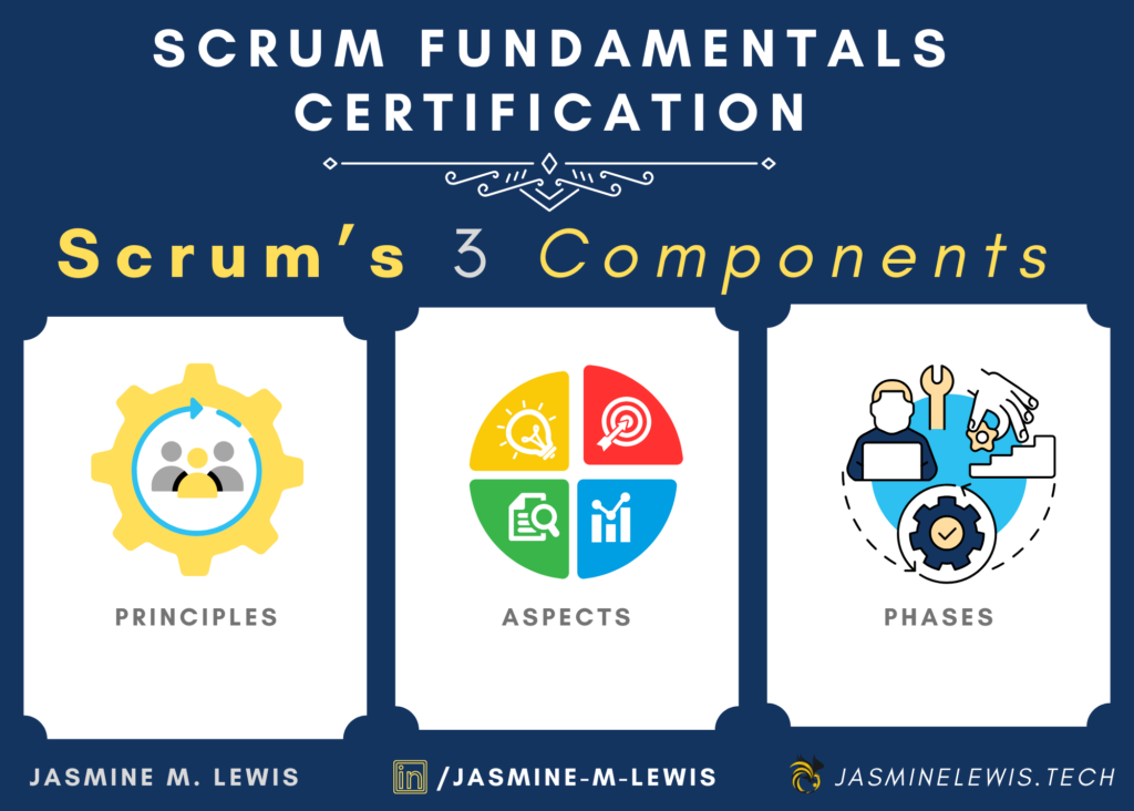 Scrum Components: Principles, Aspects, and Phases