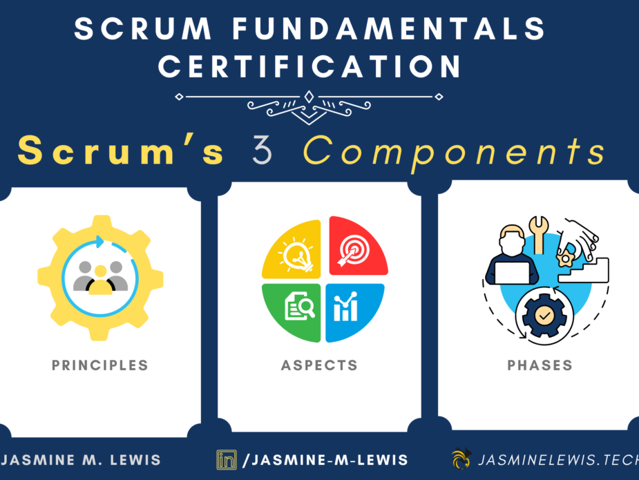 scrum-fundamentals-certification-part-i-introduction-c-components