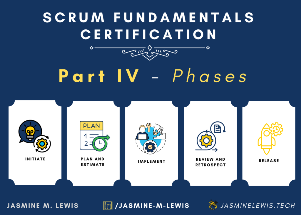 Scrum Phases: Initiare, Plan and Estimate, Implement, Review and Retrospect, and Realease